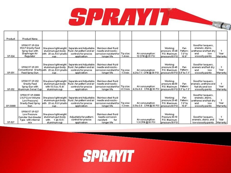  SPRAYIT SP-33000 LVLP Gravity Feed Spray Gun : Everything Else